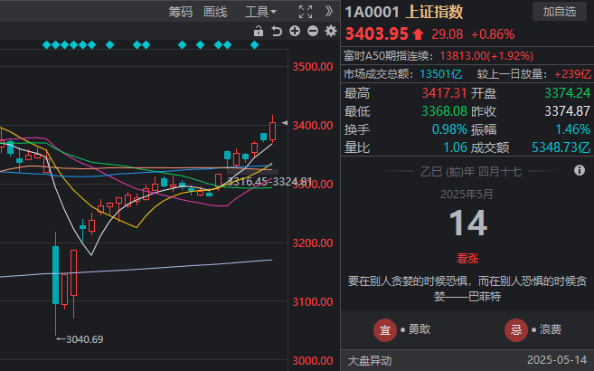众汇平台正规吗我用了一个月，彻底掌握了MT4自动交易的技巧和流程方法