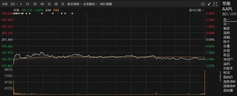 wetrade众汇开户掌握mt4自动交易配置的每一个细节，轻松开启你的交易之旅