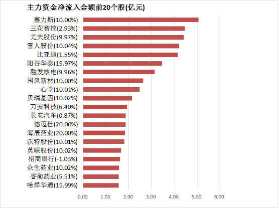 wetrade众汇平台官网中国为什么加快推动数字人民币？来看看中国为什么加快推动数字人民币